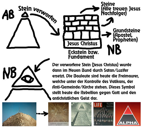 Pyramide Luzifer Auge Stein verworfen Jesus Christus Eckstein Bauleute Freimaurer Vatikan antichristlich